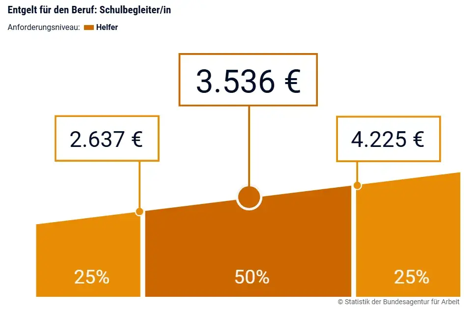 Mehr verdienen mit IHK Abschluss